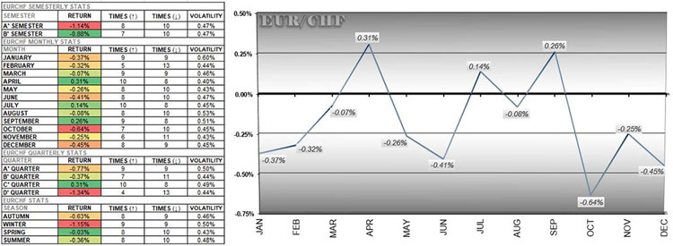 EURCHF Chart