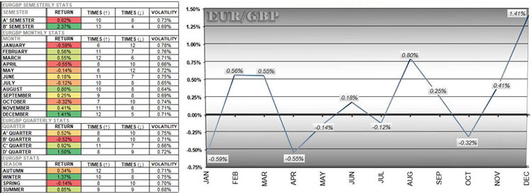 EURGBP Chart